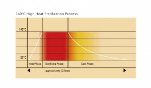 Incubadora de CO2 con esterilización a altas temperaturas C180SE a 140 °C