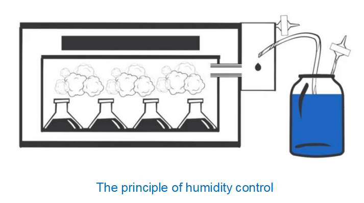 humidity control princinple 02