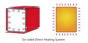 Incubateur de CO2 de stérilisation à haute température C180PE 180°C