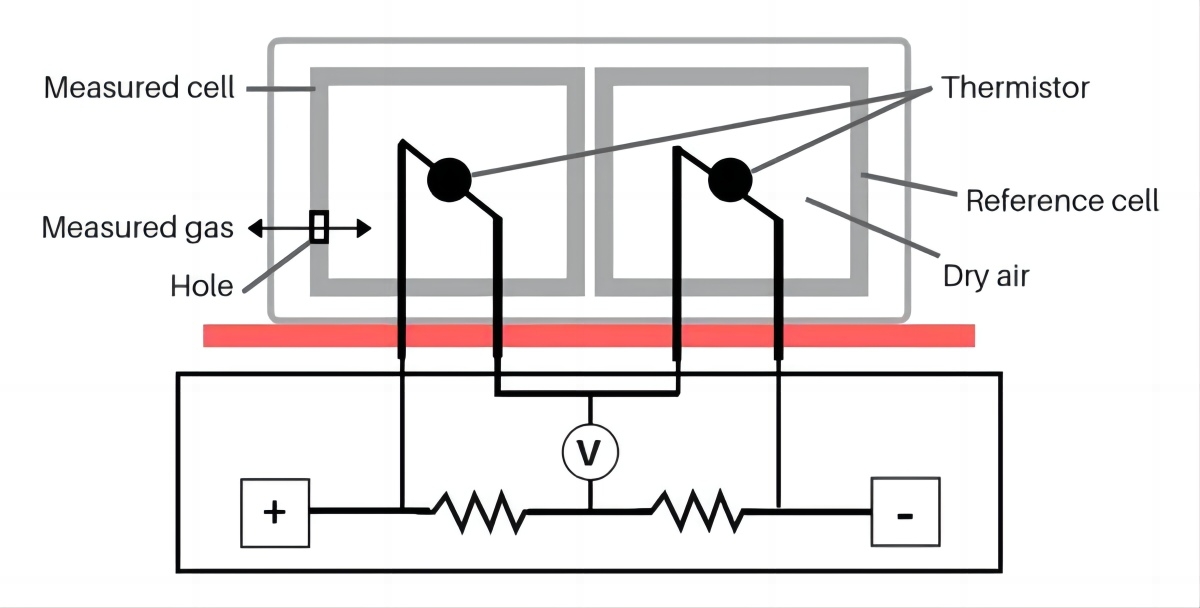 conductividad-termal_grande